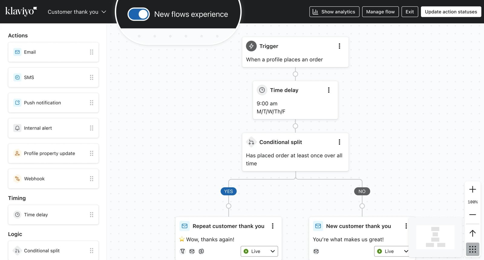 Klaviyo flow builder with trigger, delay, and conditional split