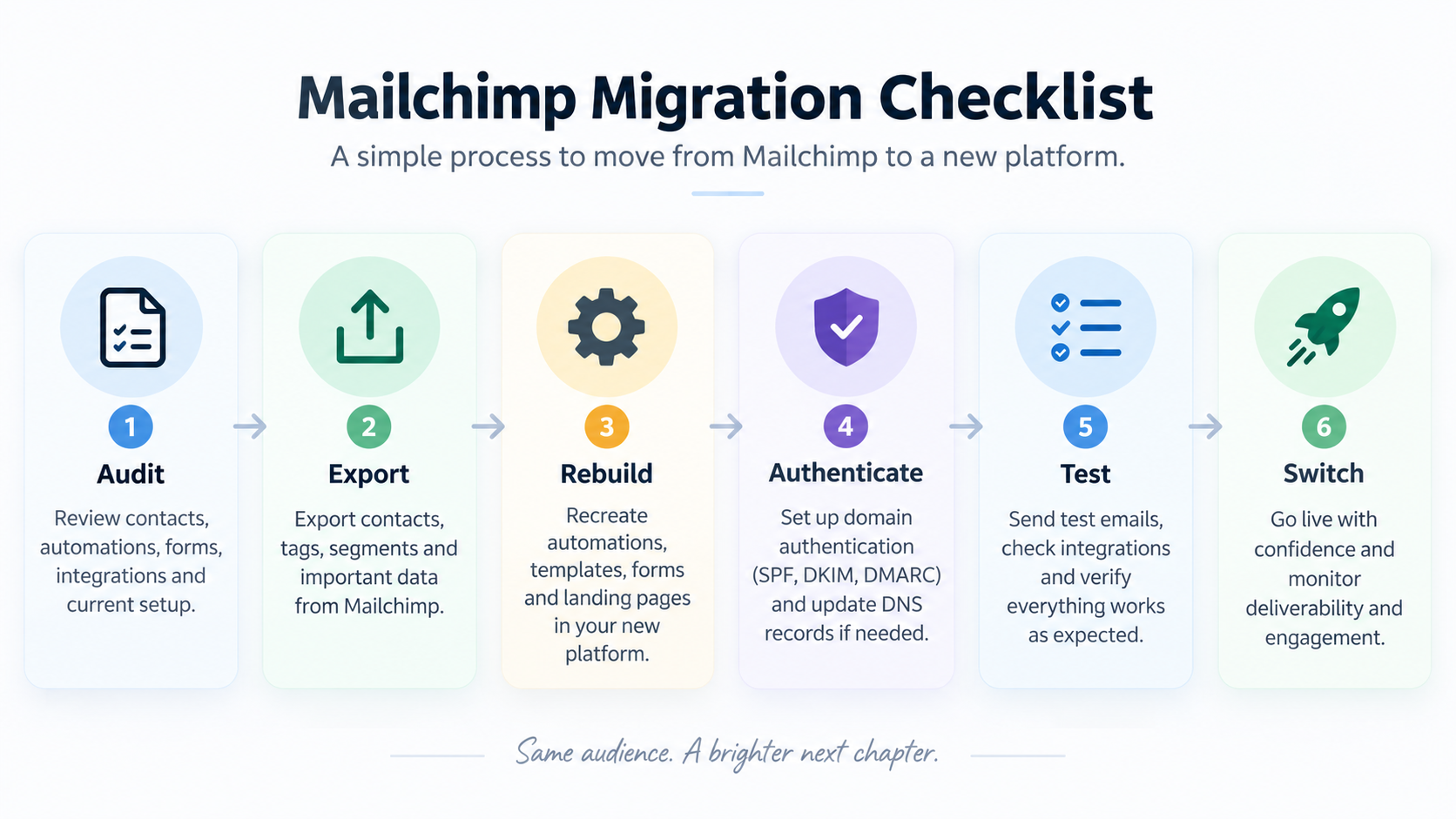 Mailchimp migration checklist from audit to final switch
