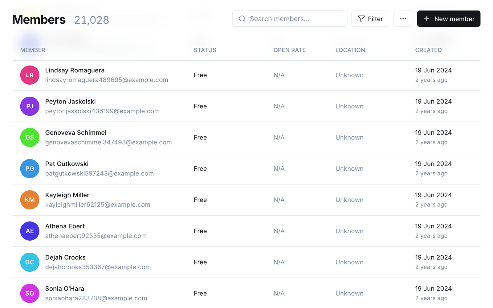 Ghost members dashboard showing subscriber statuses and member management tools
