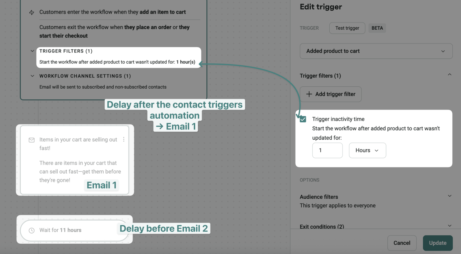 Omnisend ecommerce automation workflow interface