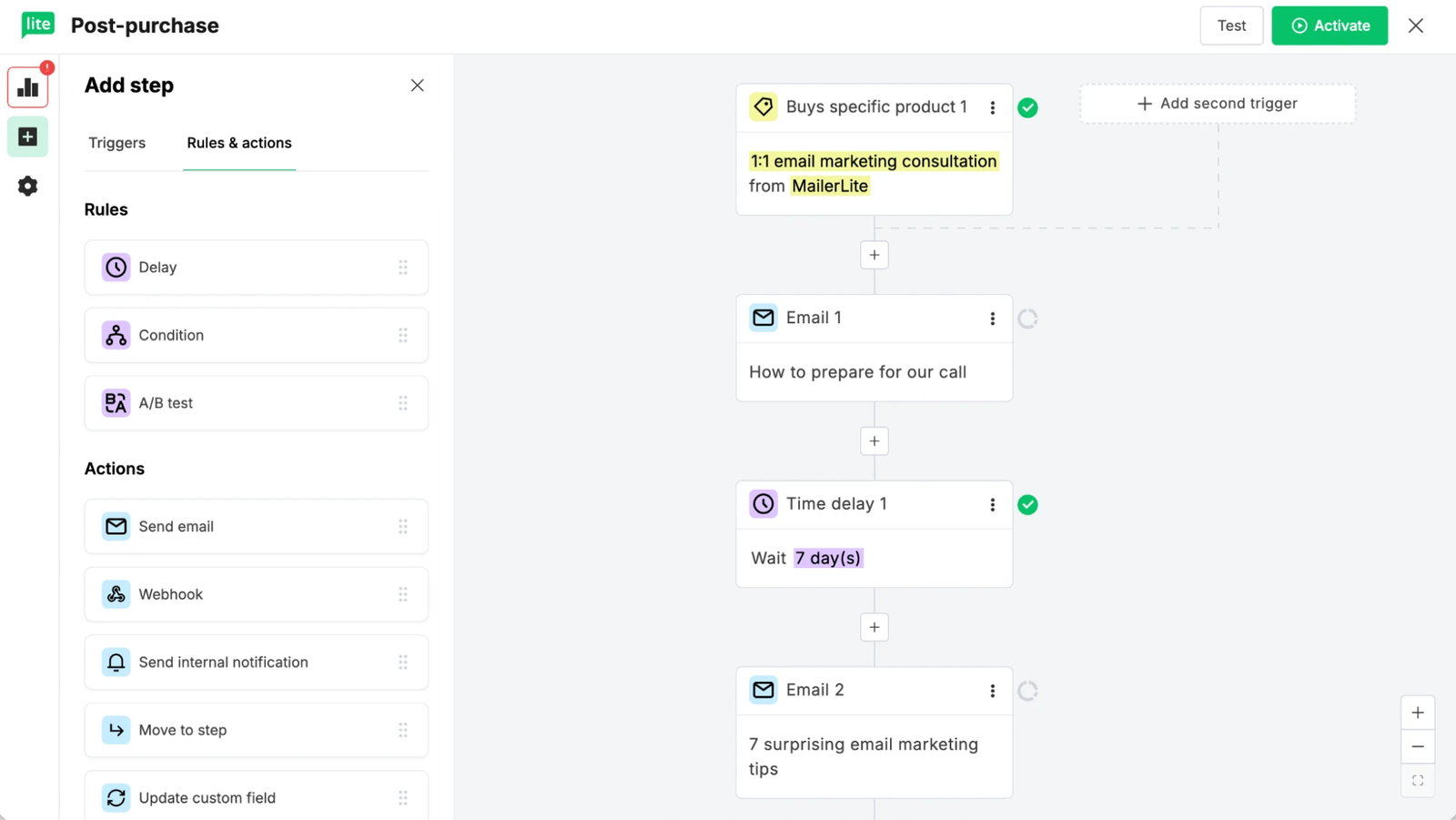 MailerLite automation workflow showing trigger email delay and follow-up email steps